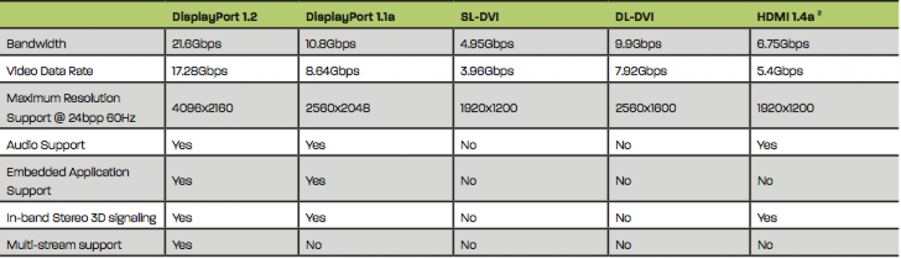 [12/04/2013] Club 3D entwickelt den weltweit ersten Multi-Stream-Transport-Hub (4)