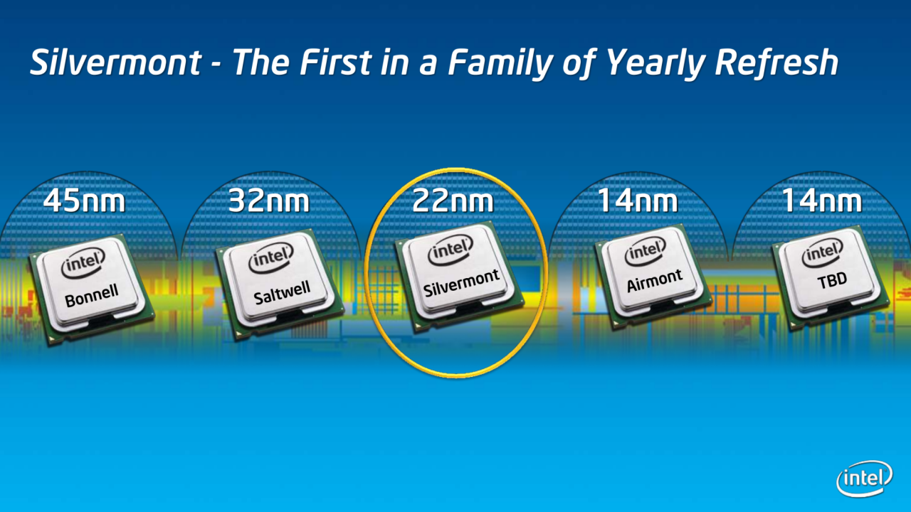 [07/05/2013] Neues Datum für den Launch: Neben Haswell-Y kommen auch eine Reihe neuer CPUs mit Valleyview-SoC. (8)