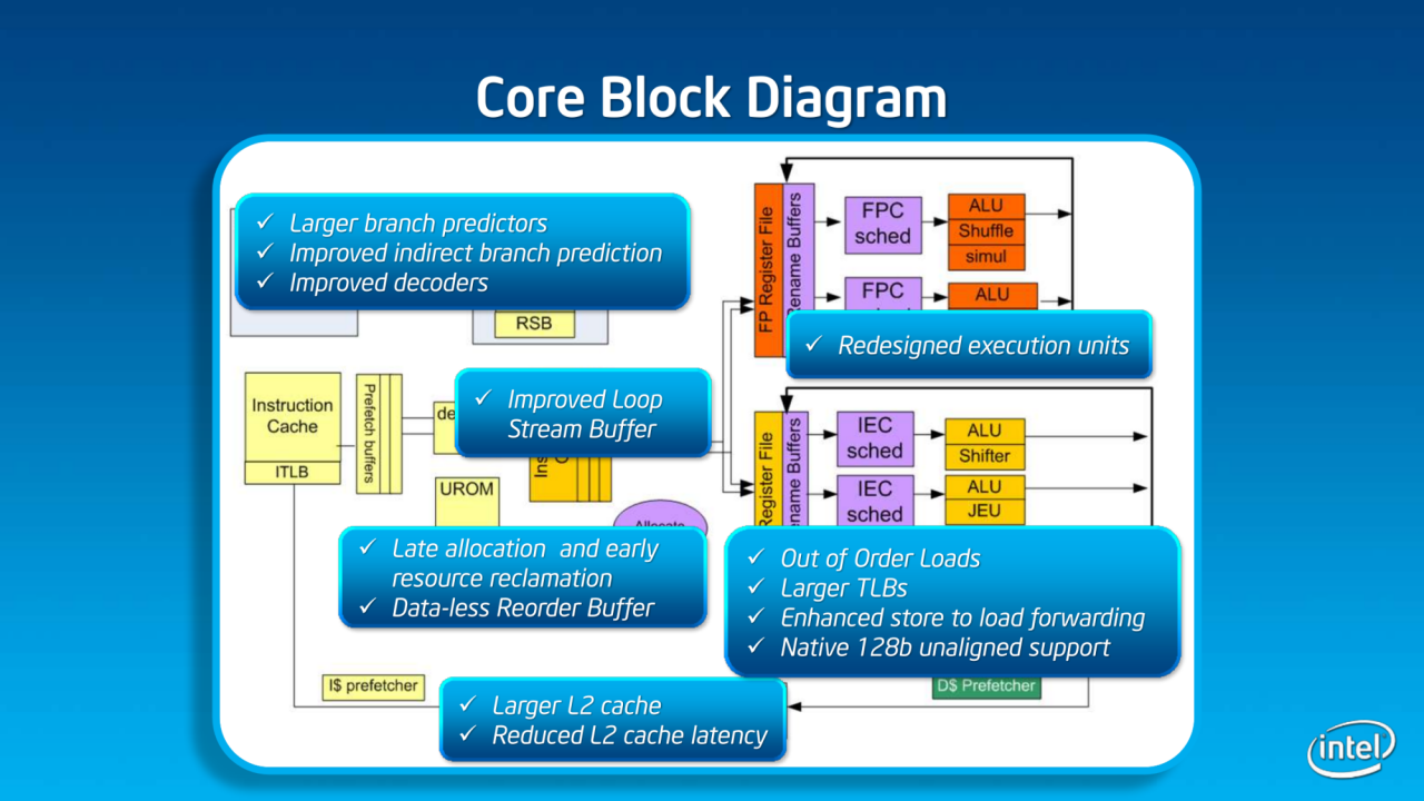 [07/05/2013] Neues Datum für den Launch: Neben Haswell-Y kommen auch eine Reihe neuer CPUs mit Valleyview-SoC. (11)