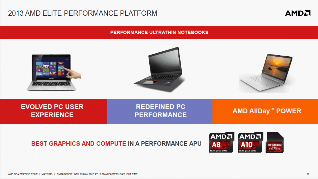 [23/05/2013] Sieben neue mobile ULV-Richlands von AMD (2)
