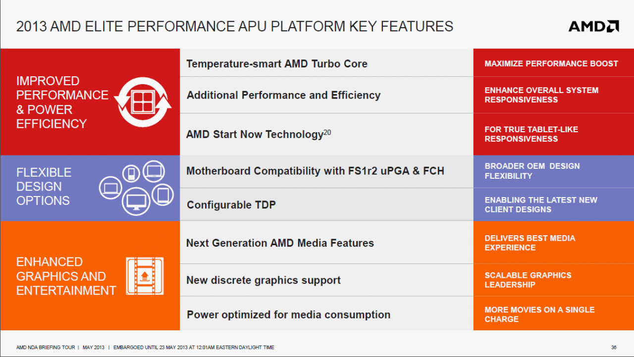 [23/05/2013] Sieben neue mobile ULV-Richlands von AMD (3)