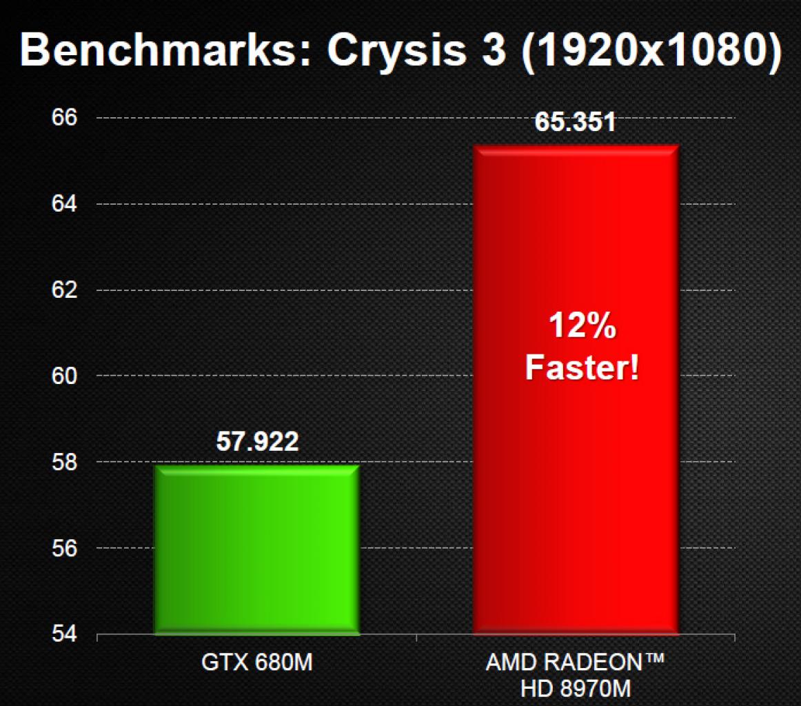 [14/05/2013] AMD Radeon HD 8900M Benchmark Crysis 3