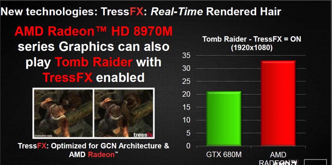 [14/05/2013] AMD Radeon HD 8900M Benchmark Tomb Raider (2)