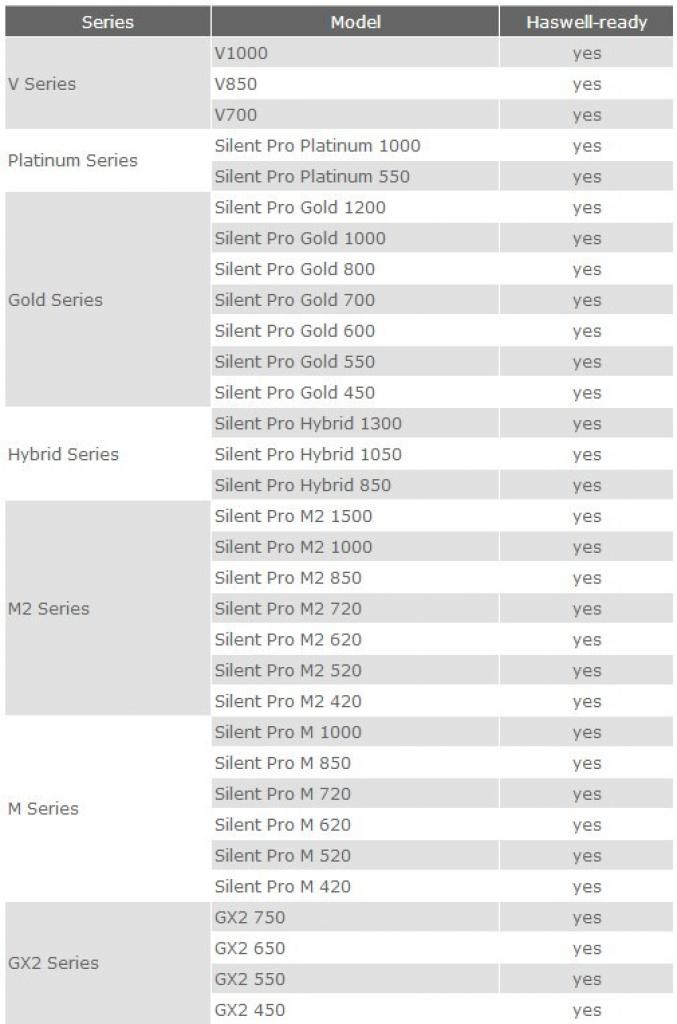 [27/05/2013] Cooler Master: Haswell-kompatible Netzteile (1)