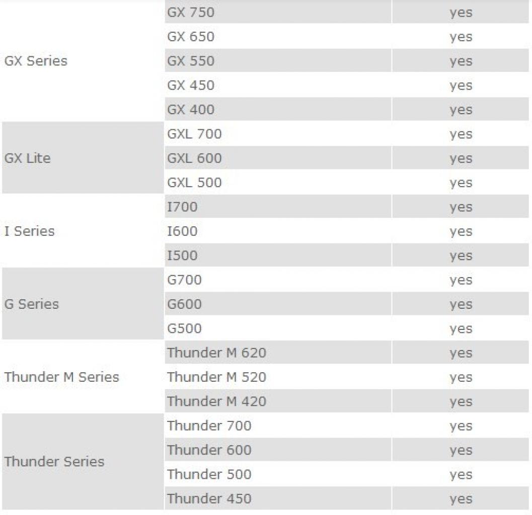[27/05/2013] Cooler Master: Haswell-kompatible Netzteile (2)