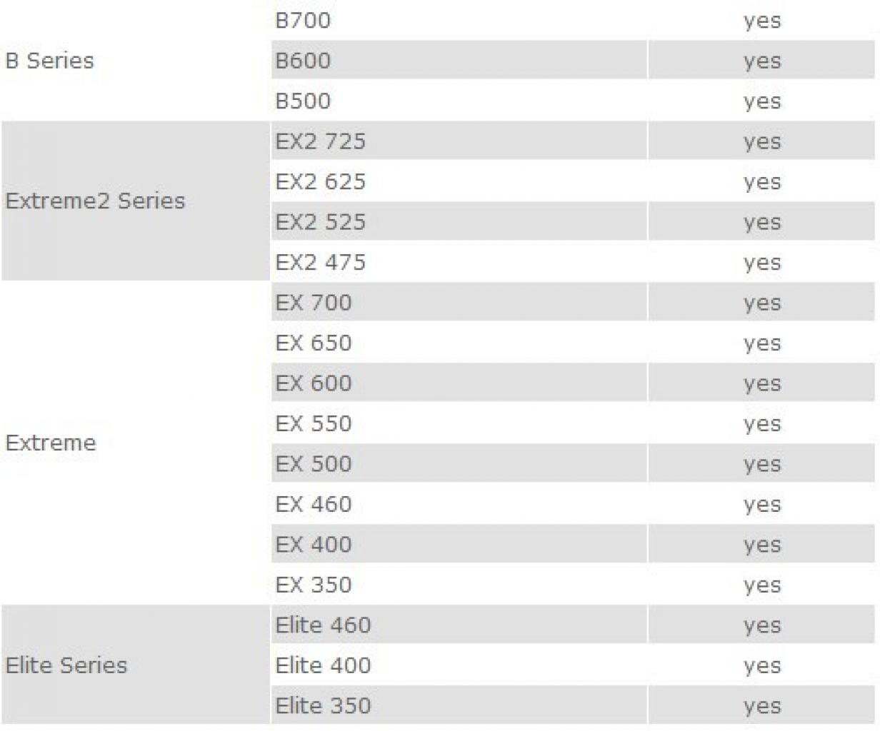 [27/05/2013] Cooler Master: Haswell-kompatible Netzteile (3)