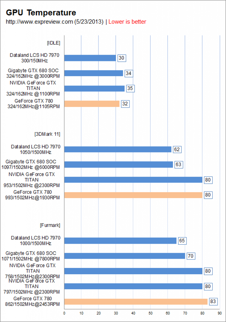 [23/05/2013] GTX 780 nur 5 Prozent langsamer als Titan - Händlerpreis bereits bekannt (5)