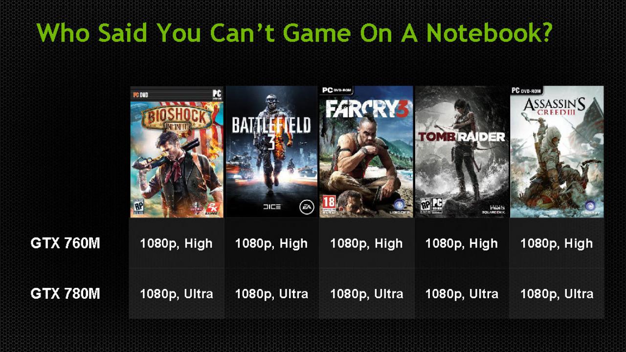 [28/05/2013] Mit dem neuen Grafikchips verspricht Geforce flüssiges Spielen, neuer Spiele. Die GTX 780M soll Far Cry 3 und Co. sogar auf Ultra schaffen