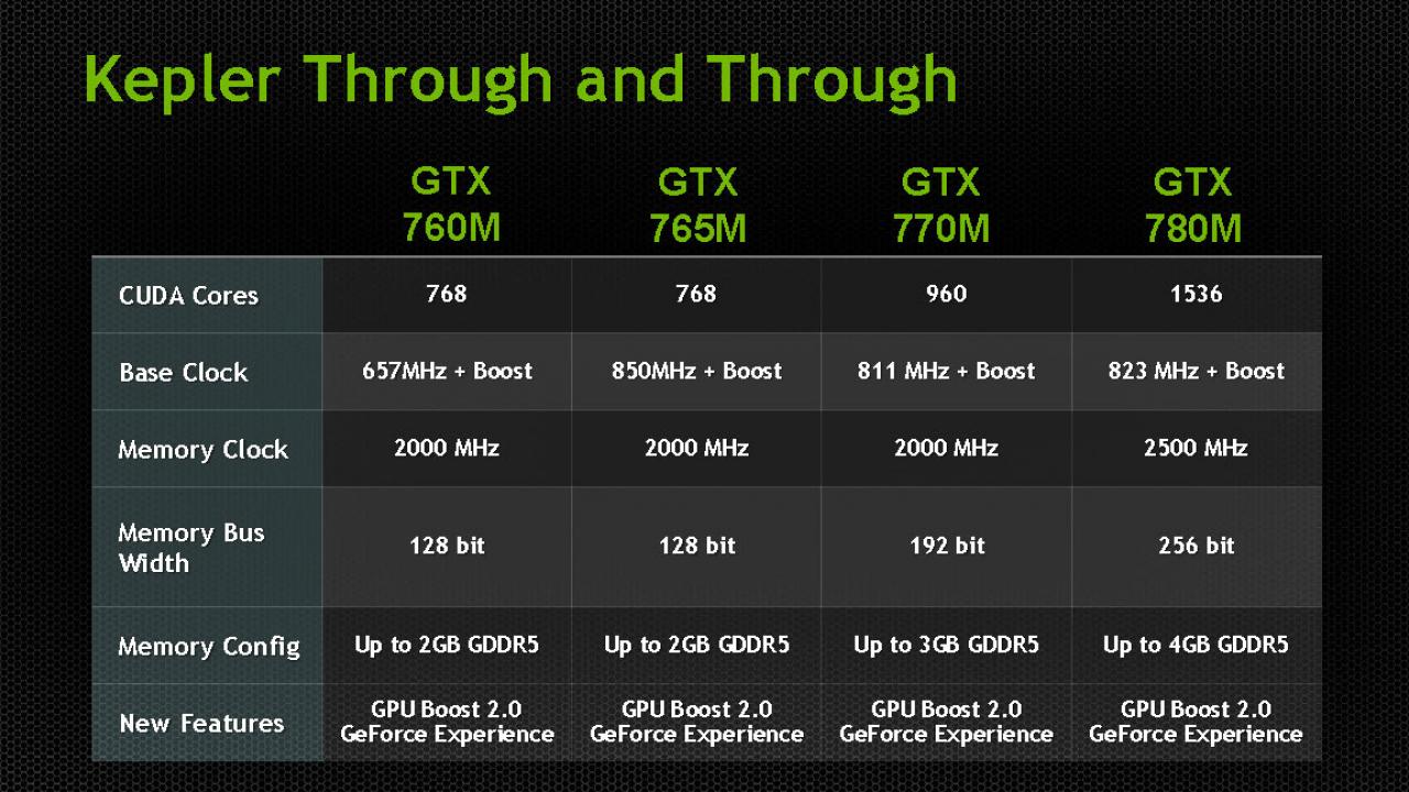 [28/05/2013] Die Spezifikationen der Nvidia Geforce 700-GTX-Karten
