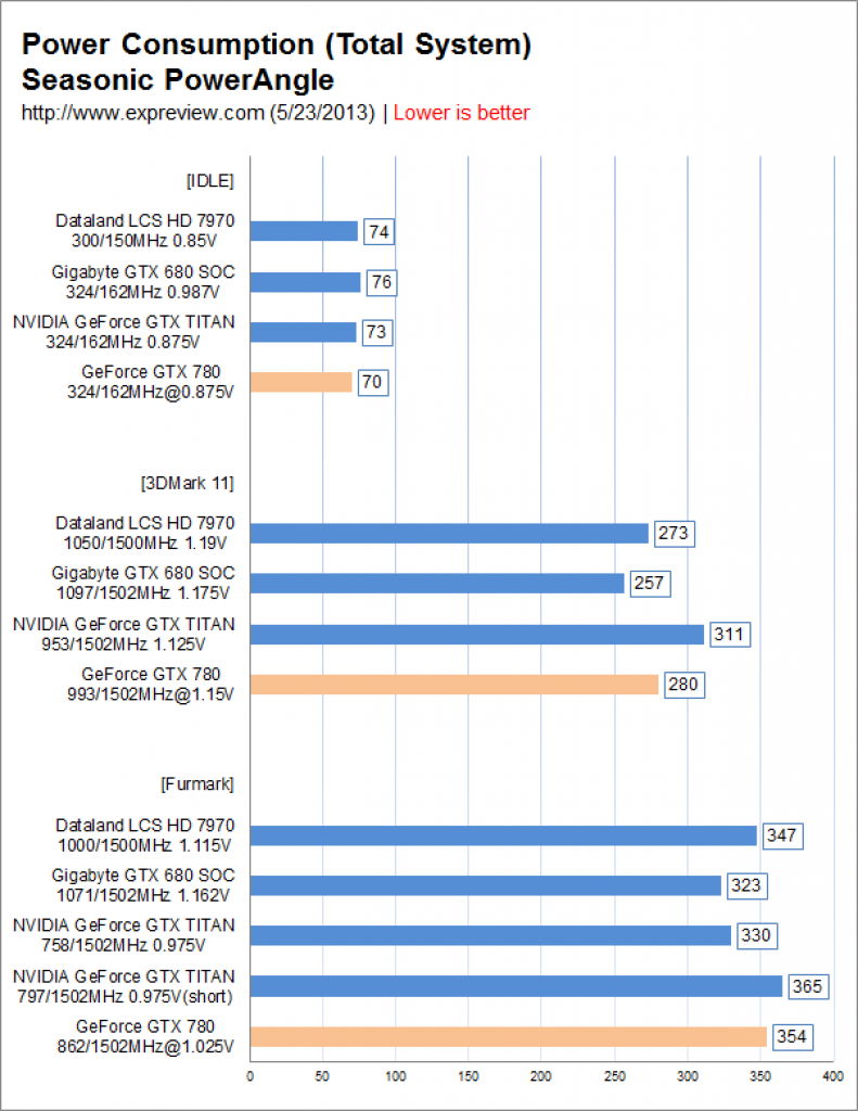 [23/05/2013] GTX 780 nur 5 Prozent langsamer als Titan - Händlerpreis bereits bekannt (4)