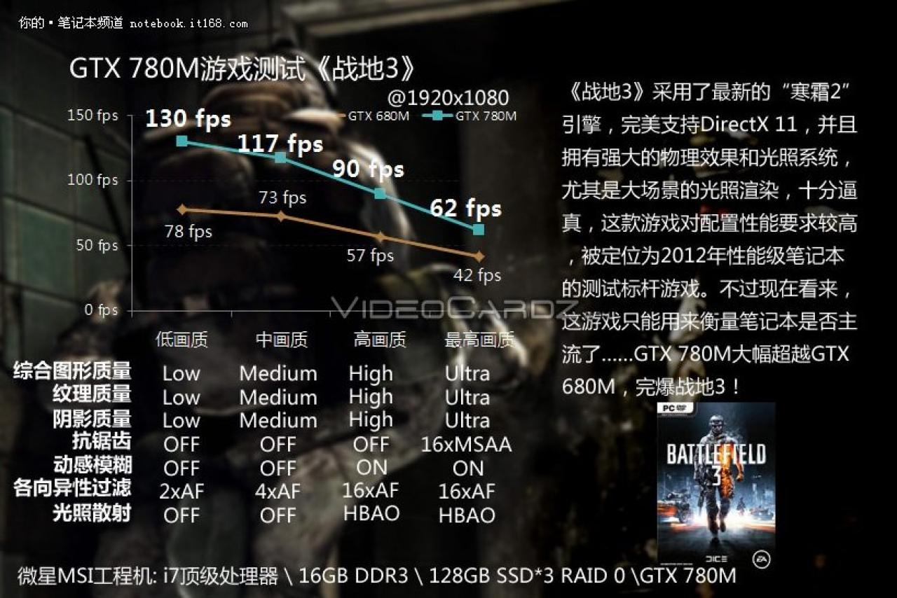 [10/05/2013] Benchmarks der Geforce GTX 780M durchgesickert