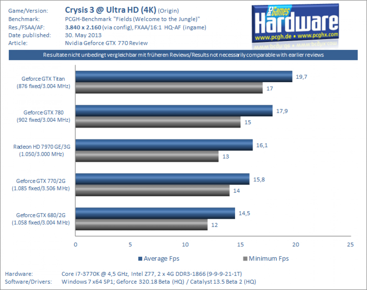 Geforce GTX 770 Crysis 3 4K