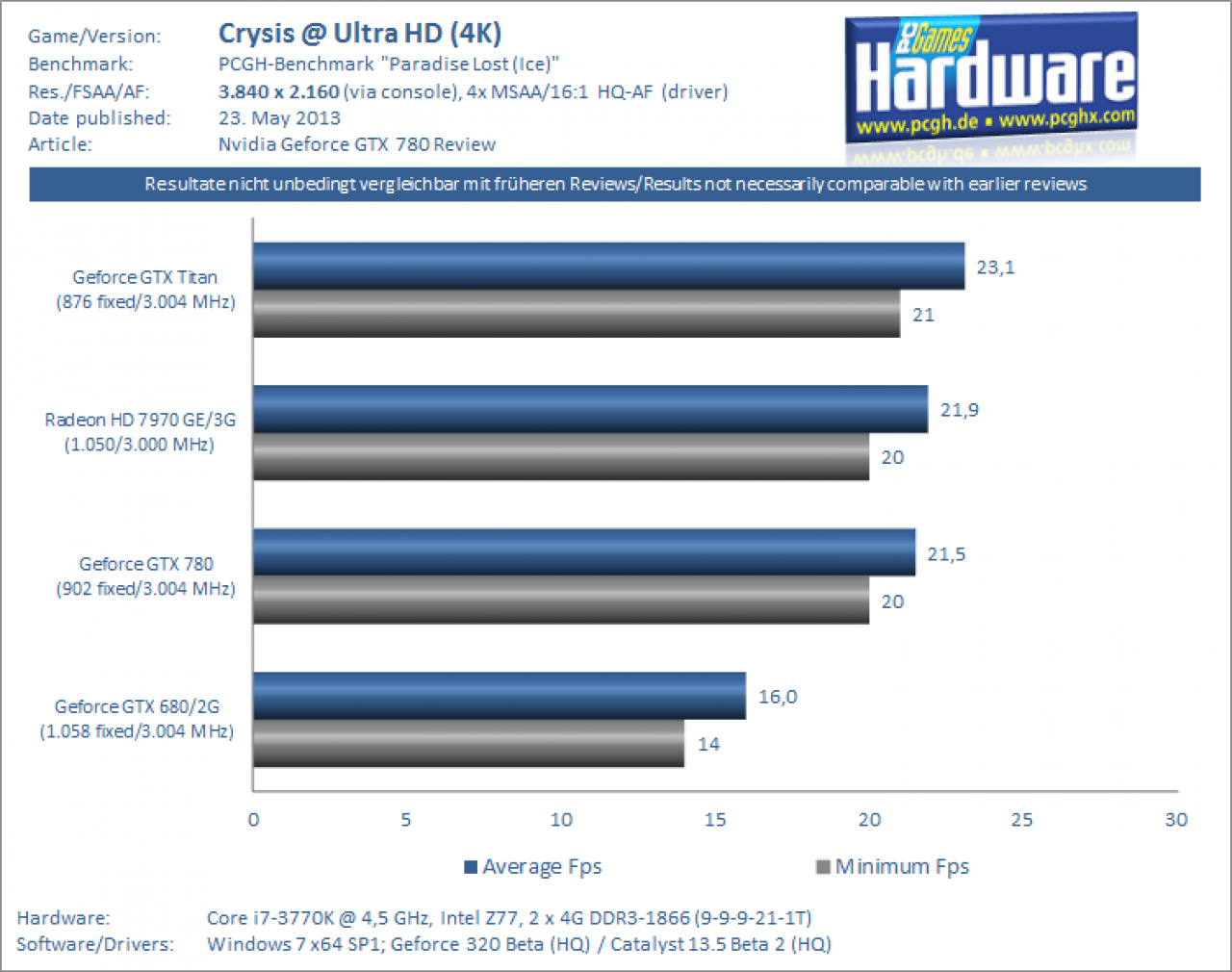 Geforce GTX 780 Test Review Benchmark Crysis 4K