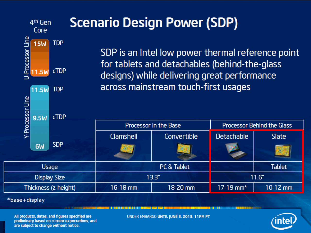 [31/05/2013] Haswell: Intel lässt die Dualcores vom Stapel (5)