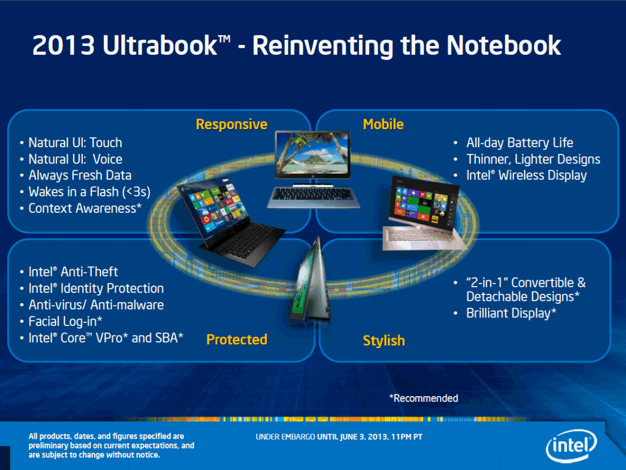 [31/05/2013] Haswell: Intel lässt die Dualcores vom Stapel (6)