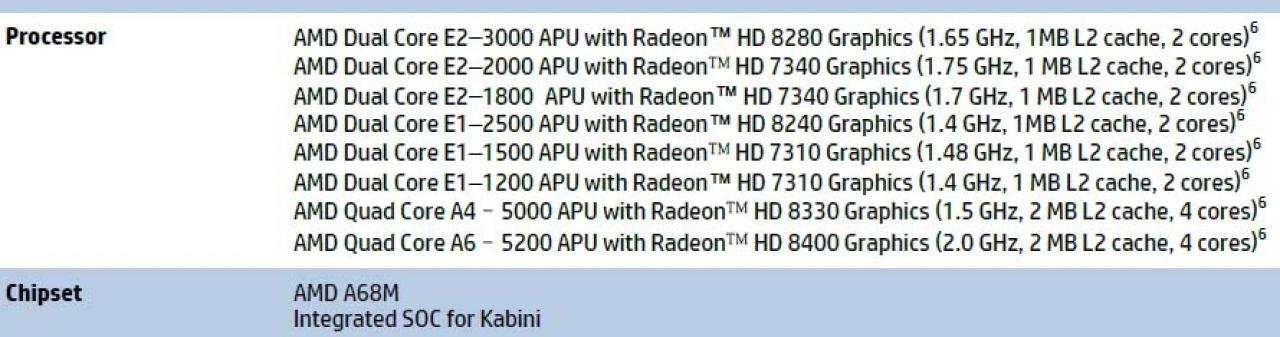 [12/05/2013] Kabini APUs in HP 255-Produktblatt gesichtet
