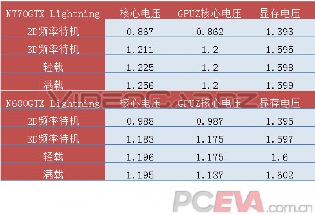 [28/05/2013] Erste Benchmarks zur MSI GTX 770 Lightning aufgetaucht (3)