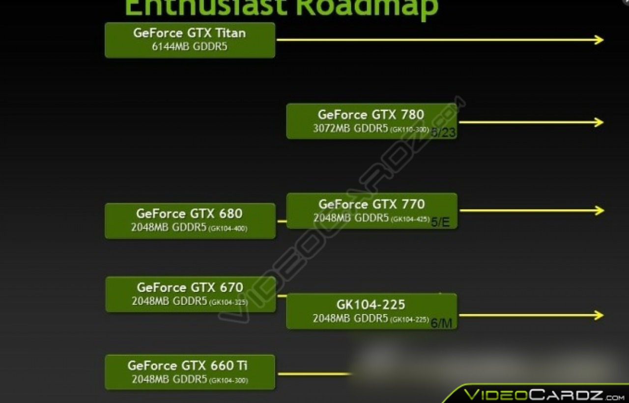 [09/05/2013] Geforce GTX 780, 770 und 760 Ti - Roadmap, Erscheinungstermin und Spezifikationen aufgetaucht (3)