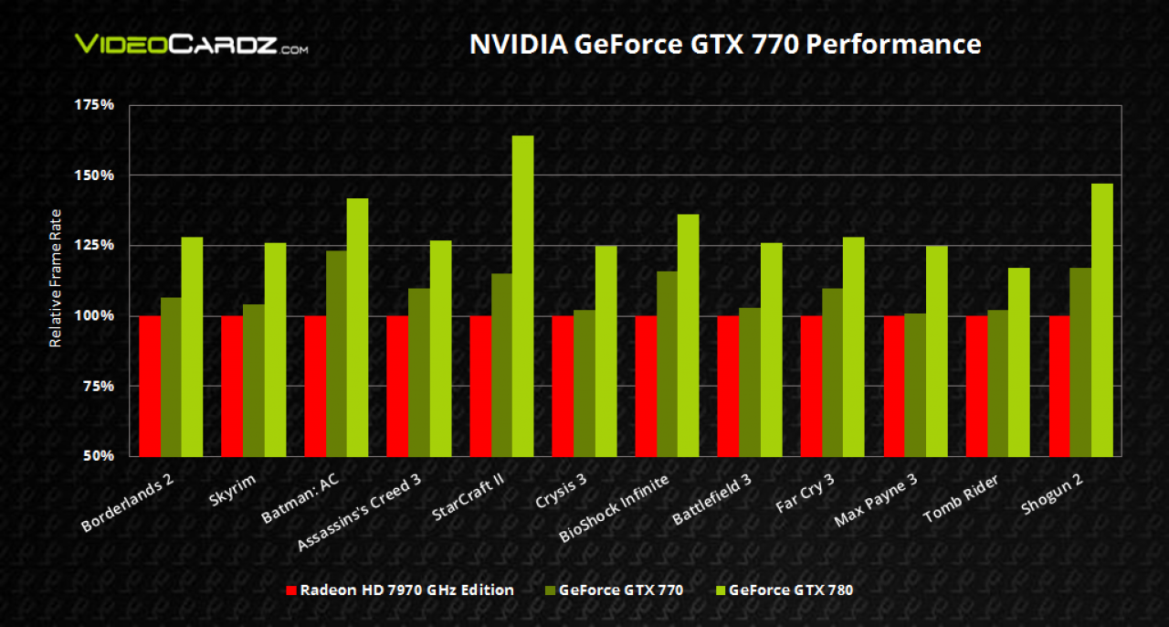 [27/05/2013] Geforce GTX 770: Erste Benchmarks zeigen Performance der zweitschnellsten 700-er-Nvidia-Karte (3)