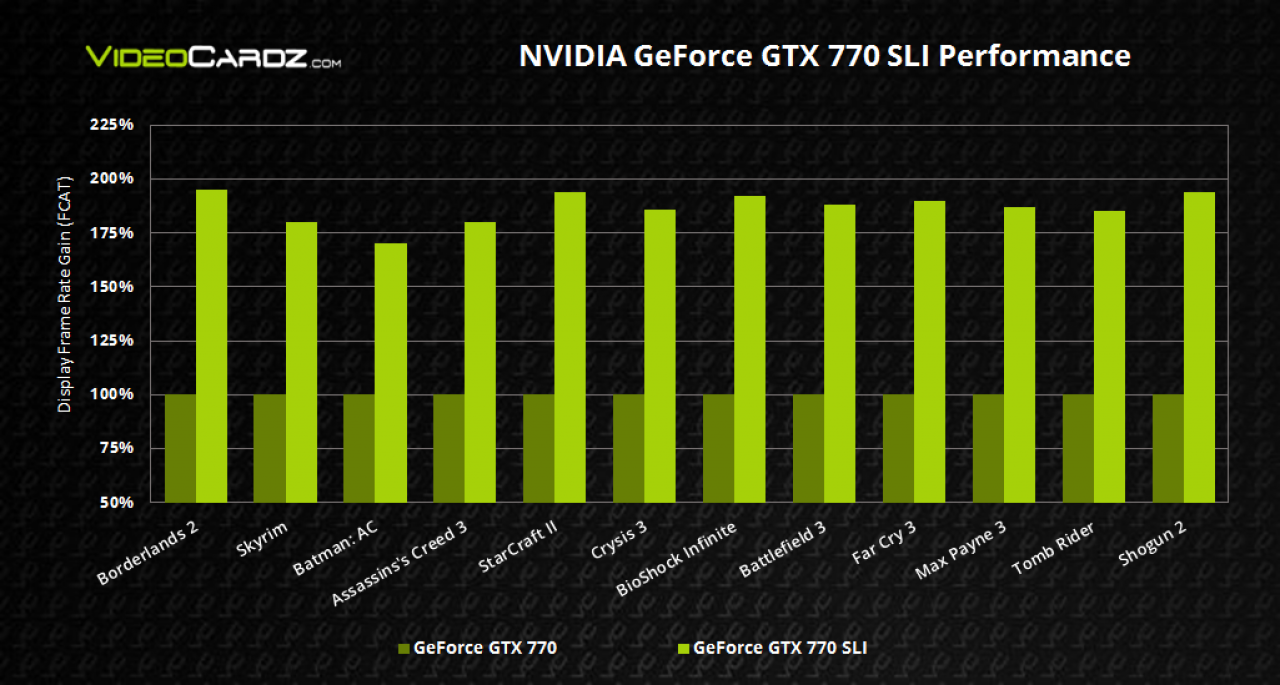 [27/05/2013] Geforce GTX 770: Erste Benchmarks zeigen Performance der zweitschnellsten 700-er-Nvidia-Karte (2)