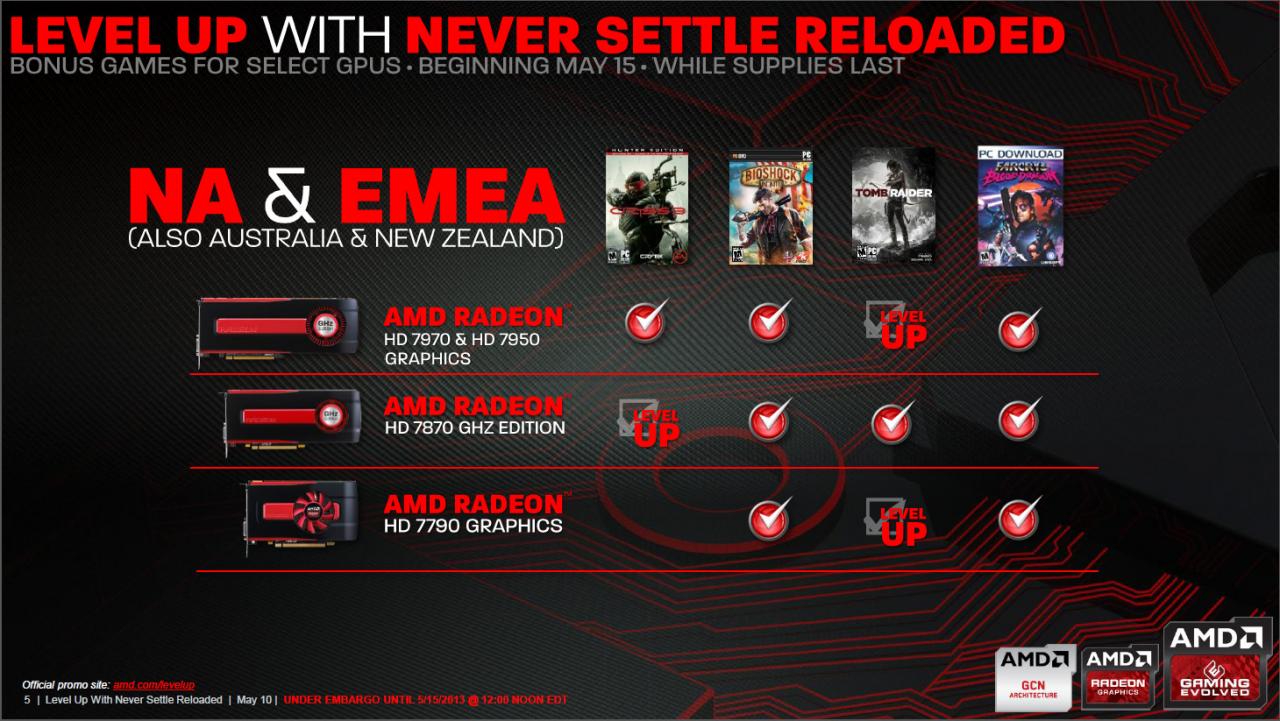 [15/05/2013] Never Settle Reloaded: Die Änderungen im Programm