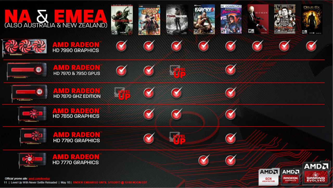 [15/05/2013] Never Settle Reloaded: AMD erweiterte Spielebundles durch 