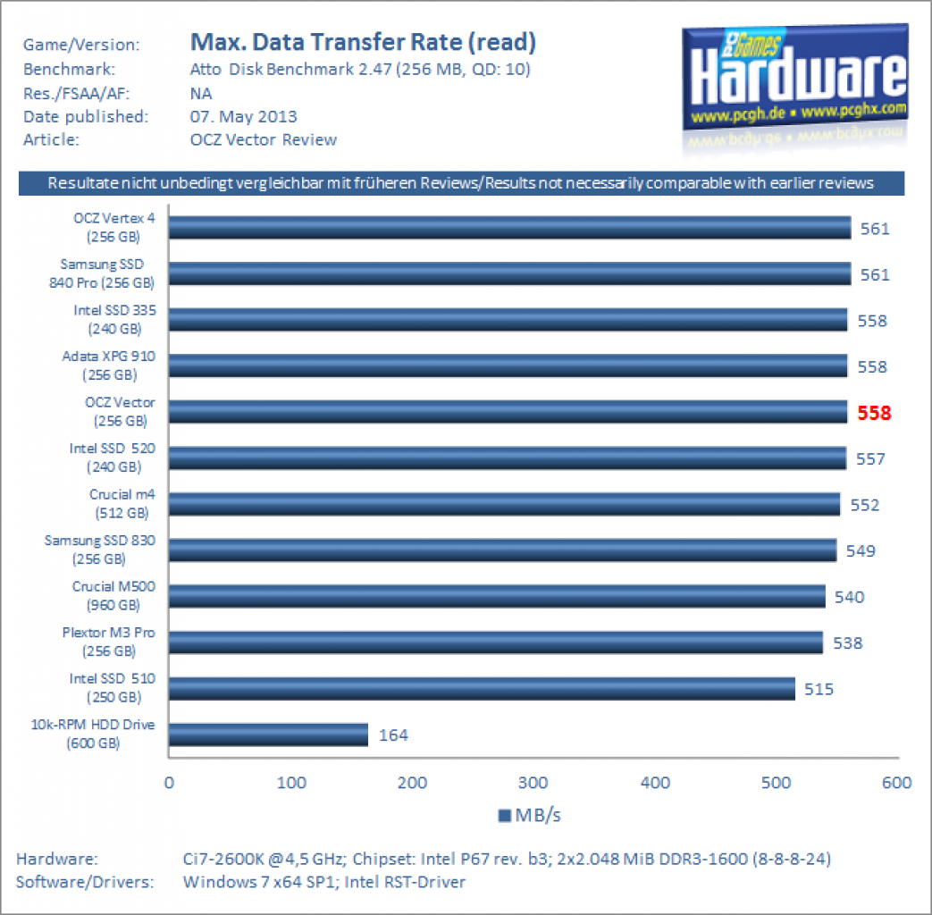OCZ Vector 256 GB Review 01 Atto Max Read