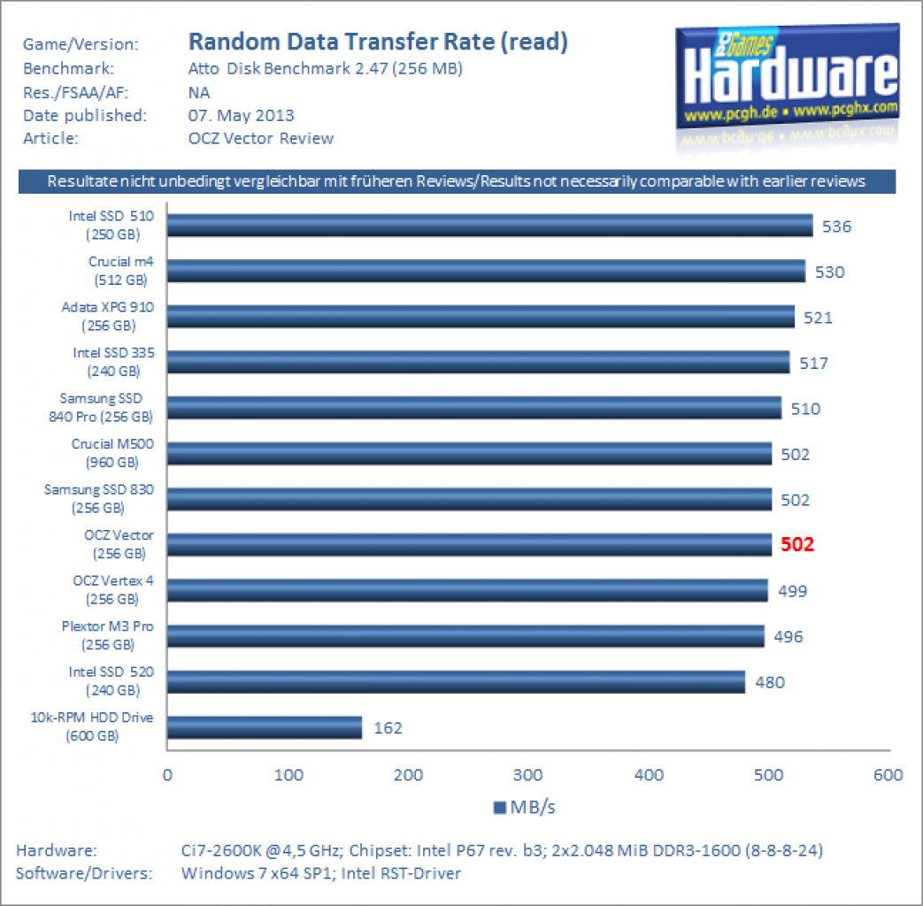 OCZ Vector 256 GB Review 03 Atto Rand Read