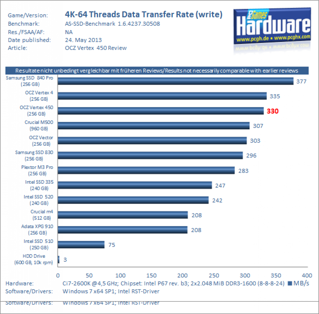 OCZ Vertex 450 Review AS SSD 1