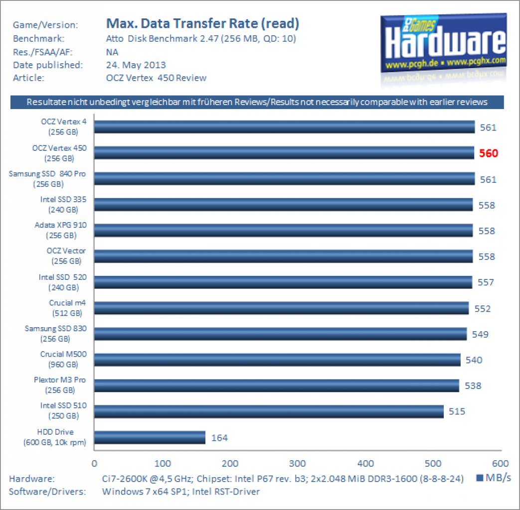 OCZ Vertex 450 Review Atto 1