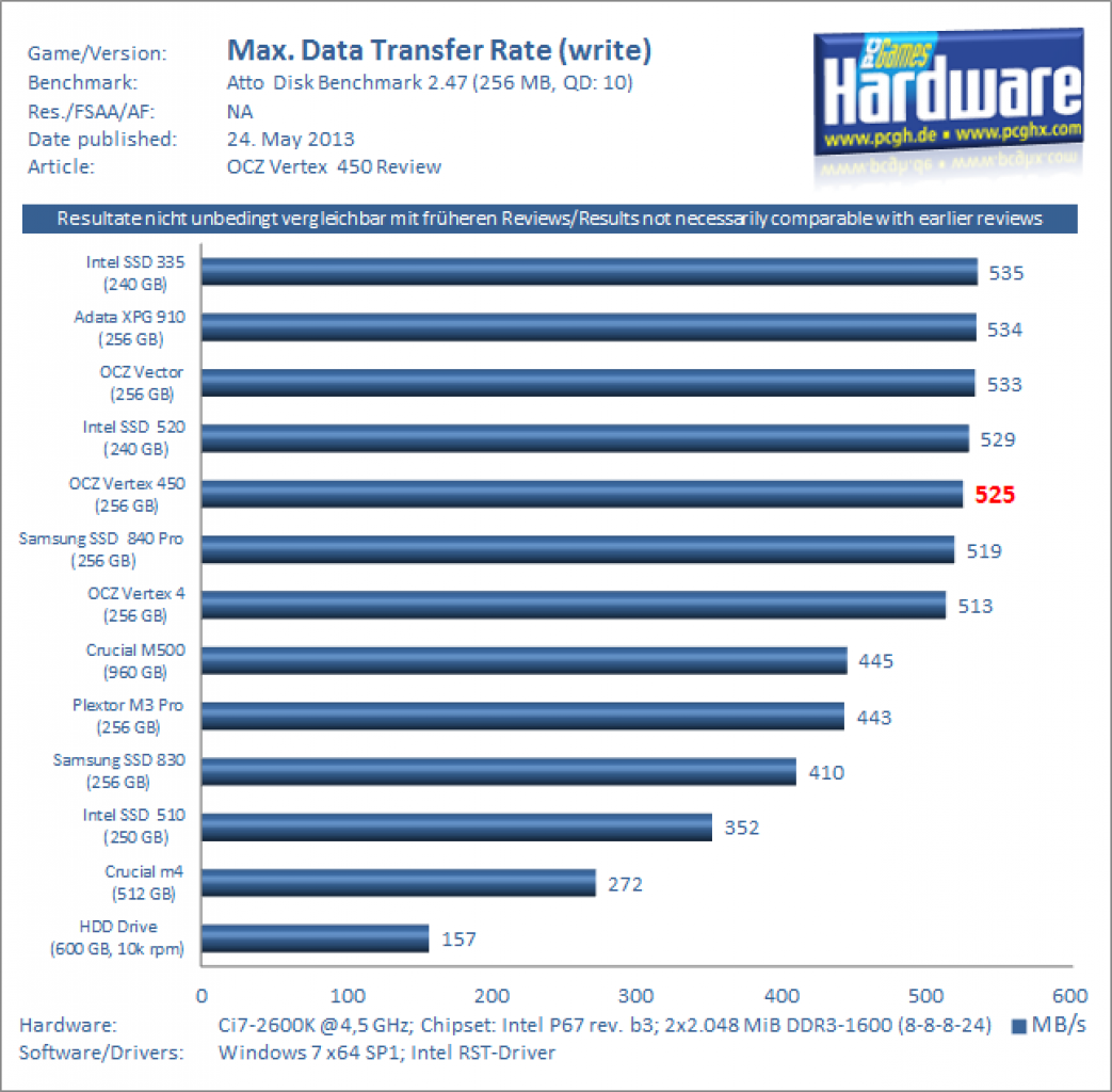 OCZ Vertex 450 Review Atto 2