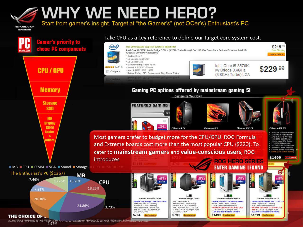 [15/05/2013] Asus-Präsentation zu ROG-Boards mit Sockel 1150 (6)