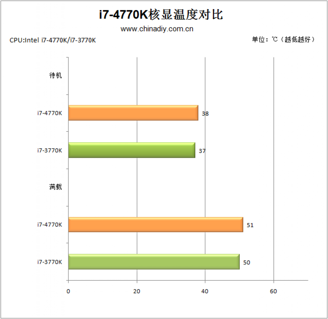 [11/05/2013] Intel Core i7-4770K: Benchmarks und Test der Haswell-CPU veröffentlicht (15)