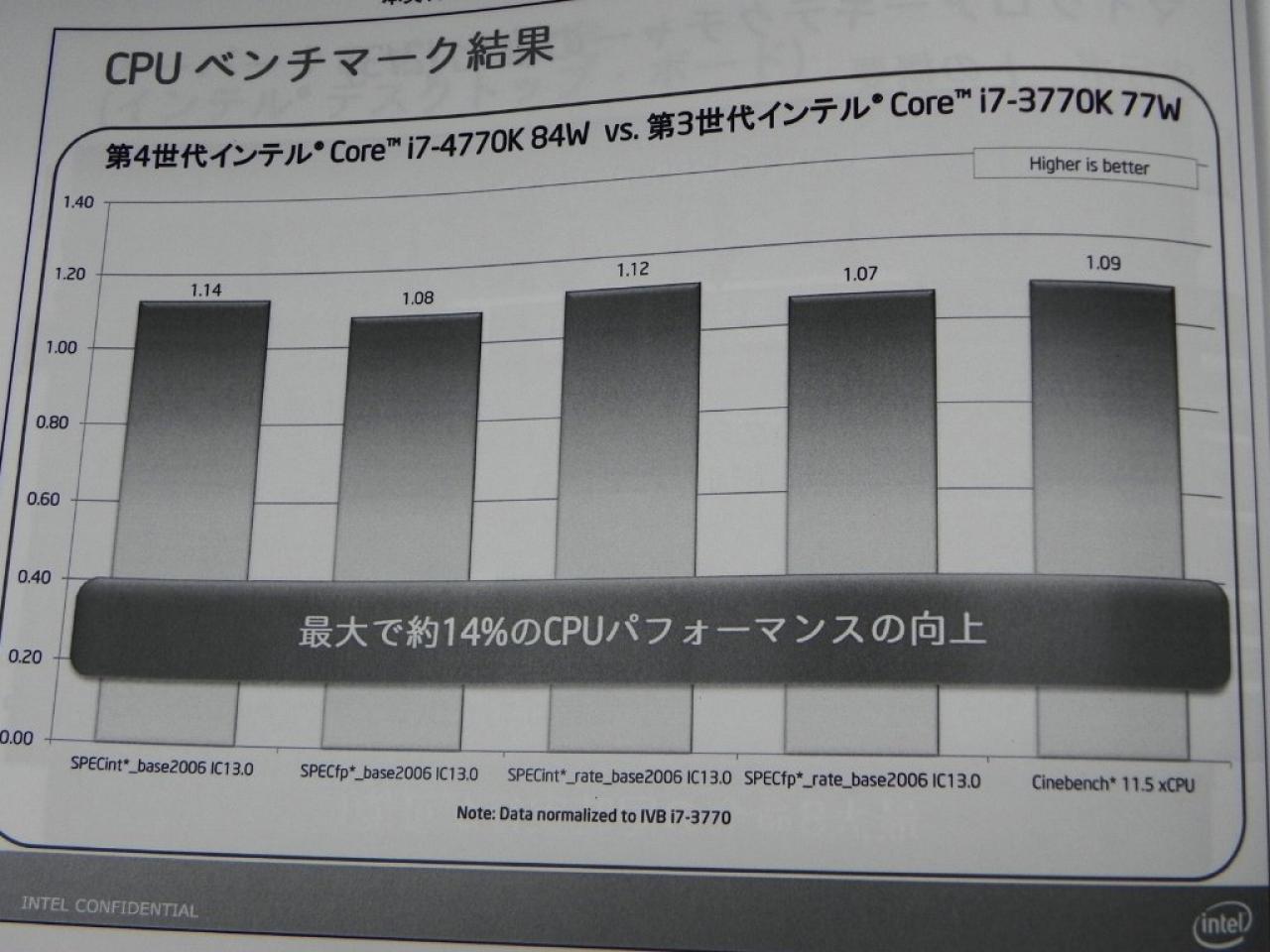 [11/05/2013] Intel Core i7-4770K: Benchmarks und Test der Haswell-CPU veröffentlicht (16)
