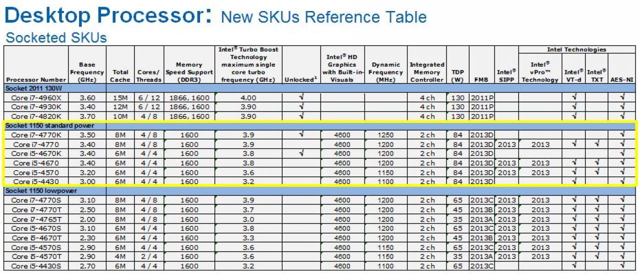 [11/05/2013] Intel Core i7-4770K: Benchmarks und Test der Haswell-CPU veröffentlicht (4)