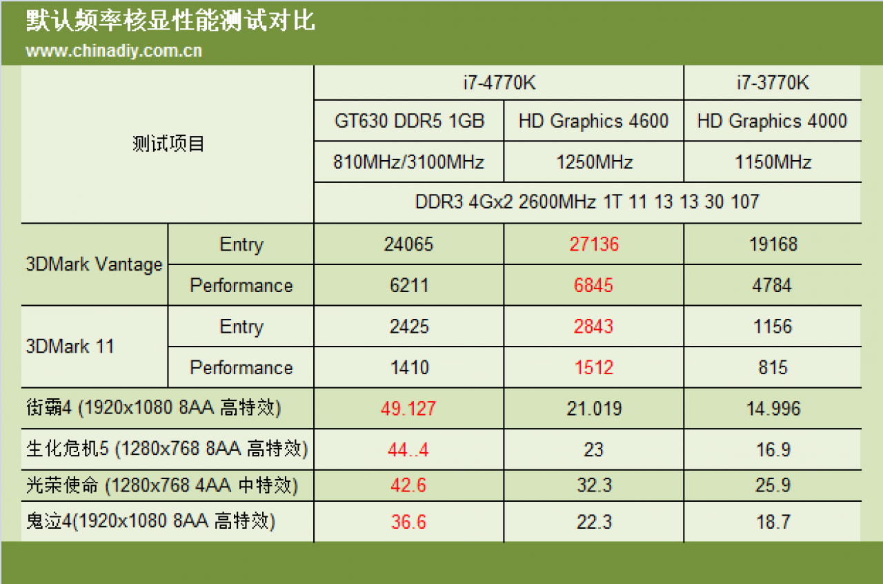 [11/05/2013] Intel Core i7-4770K: Benchmarks und Test der Haswell-CPU veröffentlicht (6)
