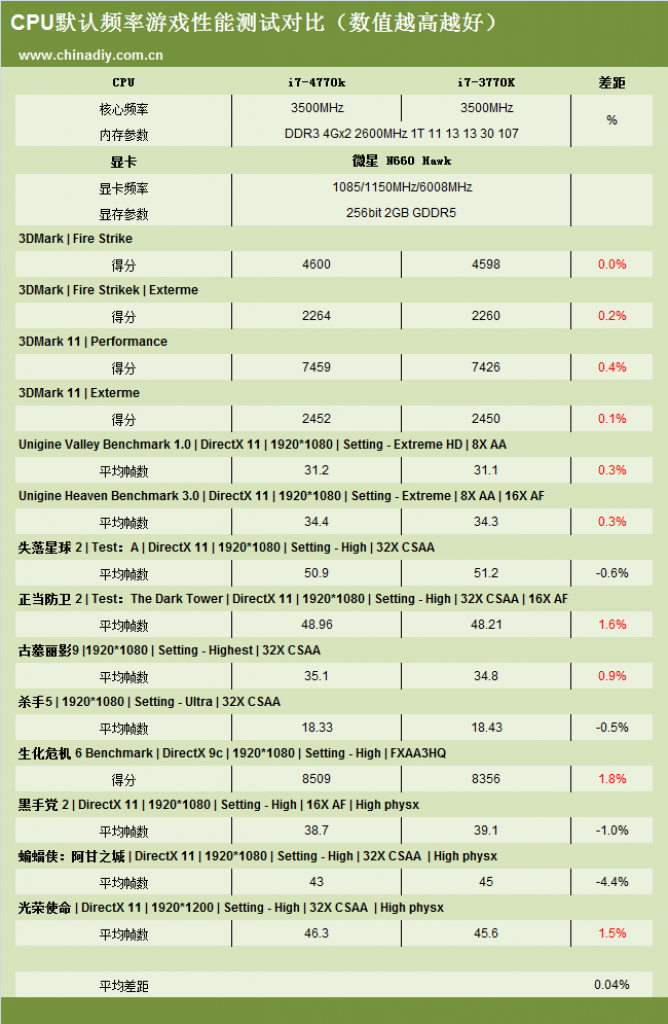 [11/05/2013] Intel Core i7-4770K: Benchmarks und Test der Haswell-CPU veröffentlicht (8)