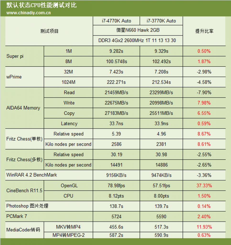 [11/05/2013] Intel Core i7-4770K: Benchmarks und Test der Haswell-CPU veröffentlicht (9)