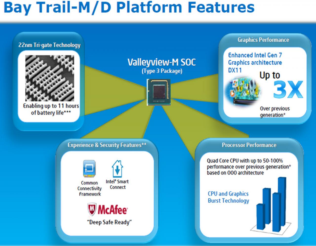 [07/05/2013] Neues Datum für den Launch: Neben Haswell-Y kommen auch eine Reihe neuer CPUs mit Valleyview-SoC. (14)