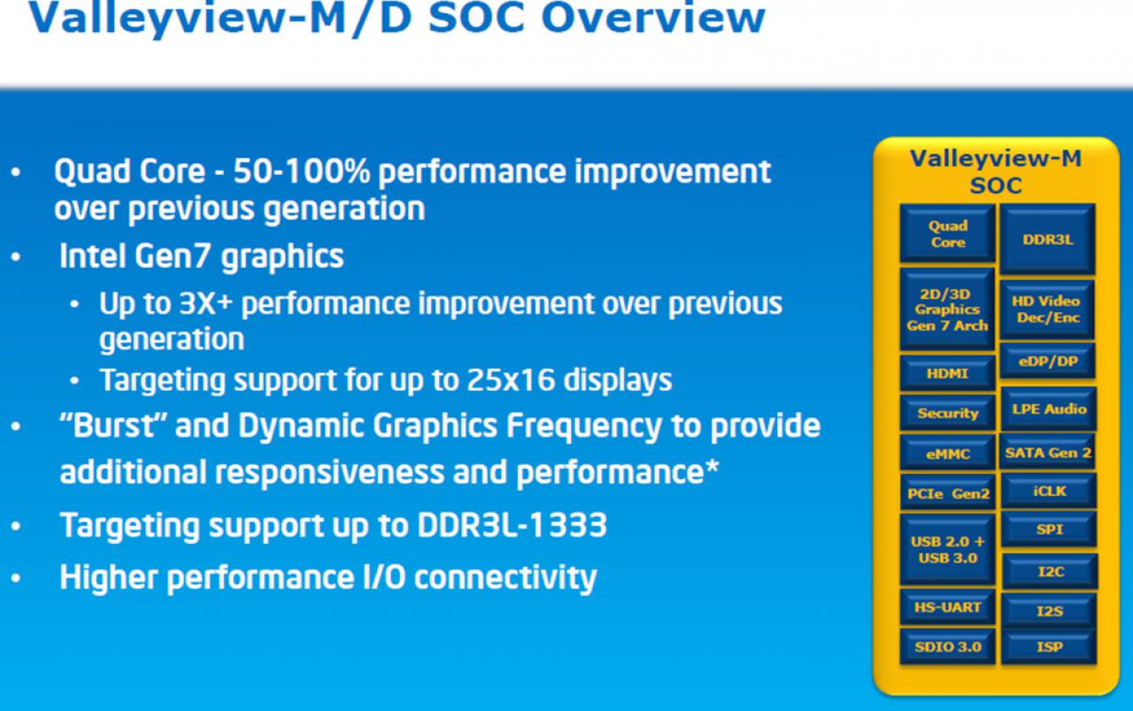 [07/05/2013] Neues Datum für den Launch: Neben Haswell-Y kommen auch eine Reihe neuer CPUs mit Valleyview-SoC. (6)