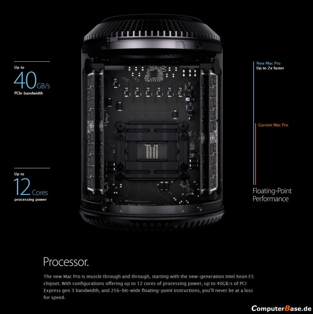 [14/06/2013] Apple Mac Pro Präsentation
