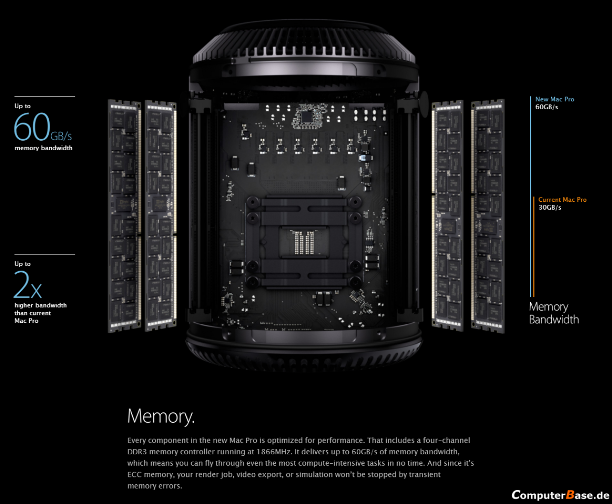 [14/06/2013] Apple Mac Pro Präsentation