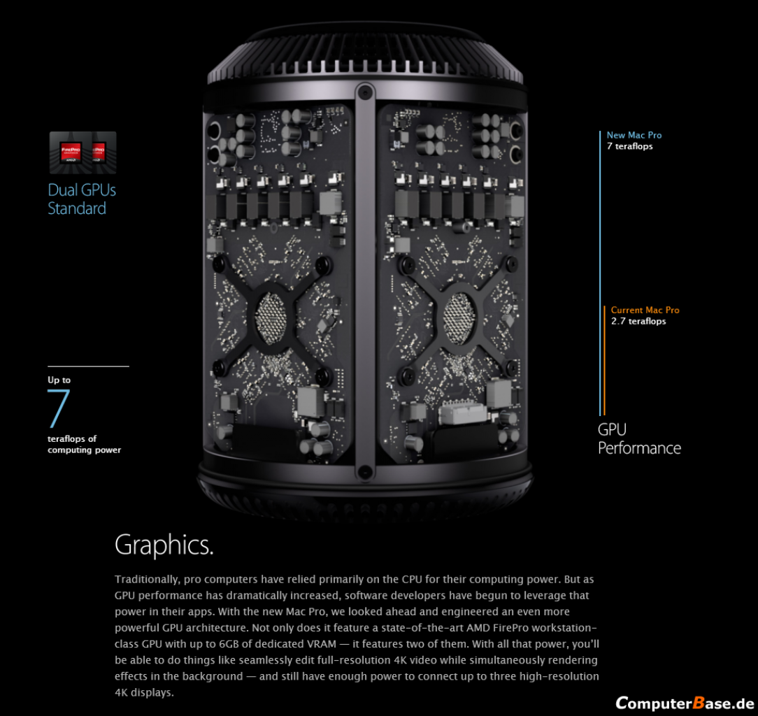 [14/06/2013] Apple Mac Pro Präsentation