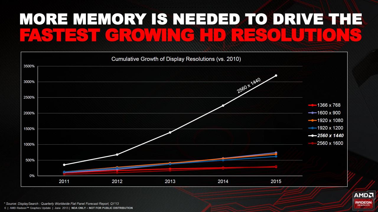 [25/06/2013] AMD bereitet sich auf Next-Gen-Spiele vor - Preissenkungen für das dritte Quartal zu erwarten (1)