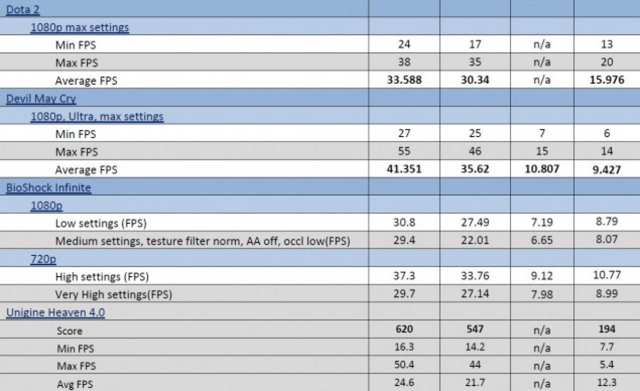[04/06/2013] AMD-Video wirbt für Richland - Preise im PCGH-Preisvergleich und weitere Benchmarks des A10-6800K (1)