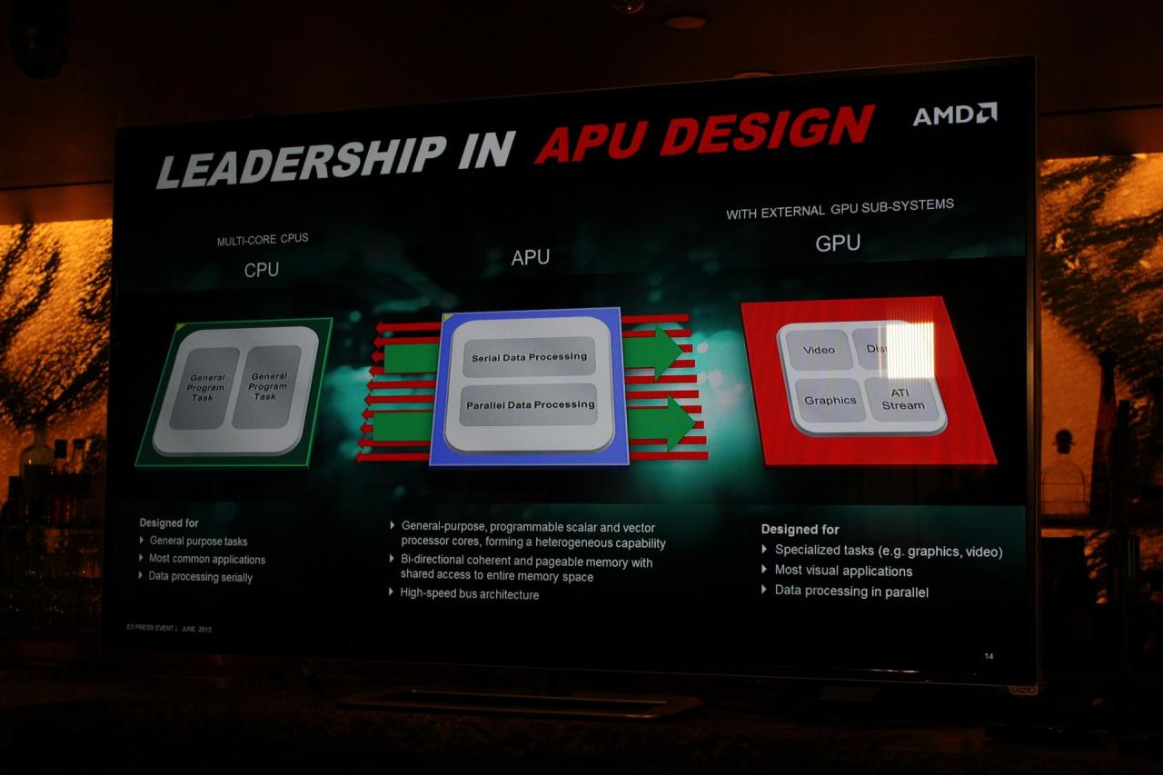 [12/06/2013] AMD will auf der E3 vom angesagten Megahertz-Rennen nichts mehr wissen - Gamer im Visier (2)