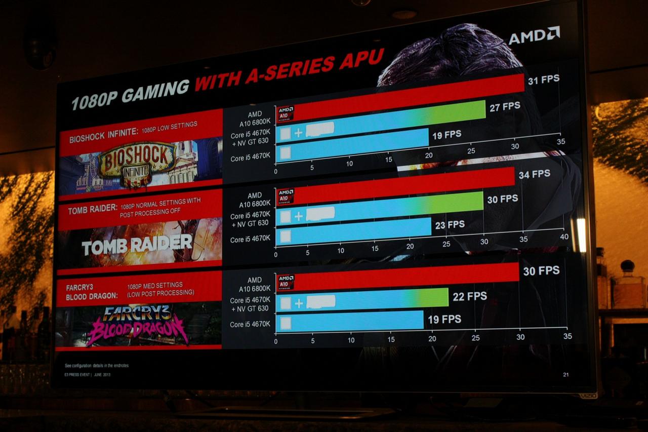 [12/06/2013] AMD will auf der E3 vom angesagten Megahertz-Rennen nichts mehr wissen - Gamer im Visier (7)