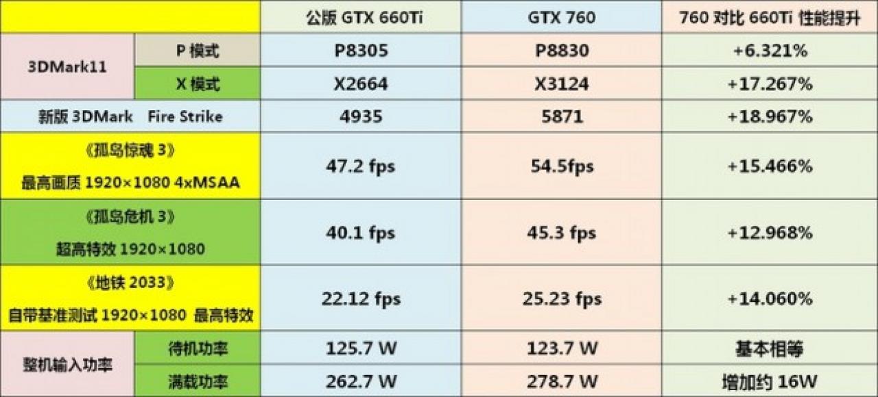 [21/06/2013] Erste Spiele-Benchmarks der GTX 760 OC zeigen fast 15 Prozent mehr Leistung als GTX 660Ti (3)