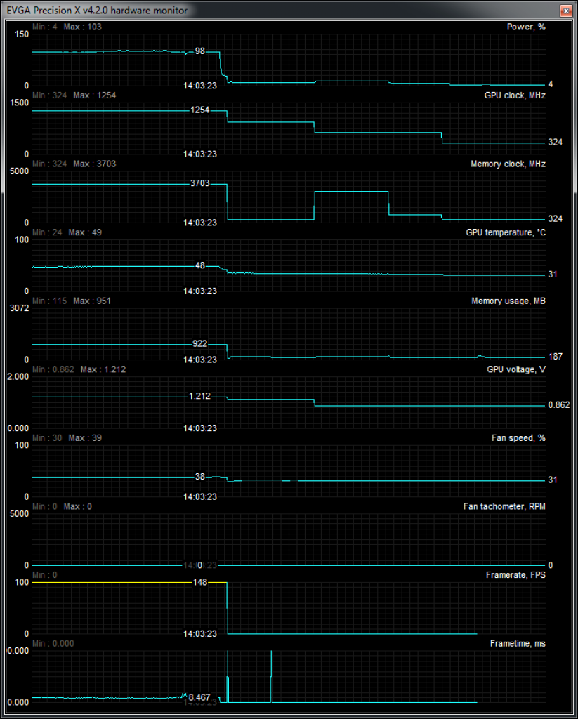 [26/06/2013] GTX Titan Extrem-OC: 1.254/3.703 MHz im Precision-X-Protokoll