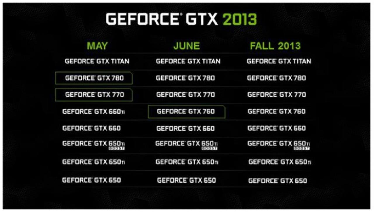 [23/06/2013] GeForce GTX 760: Nvidias letzte neue Grafikkarte in diesem Jahr?